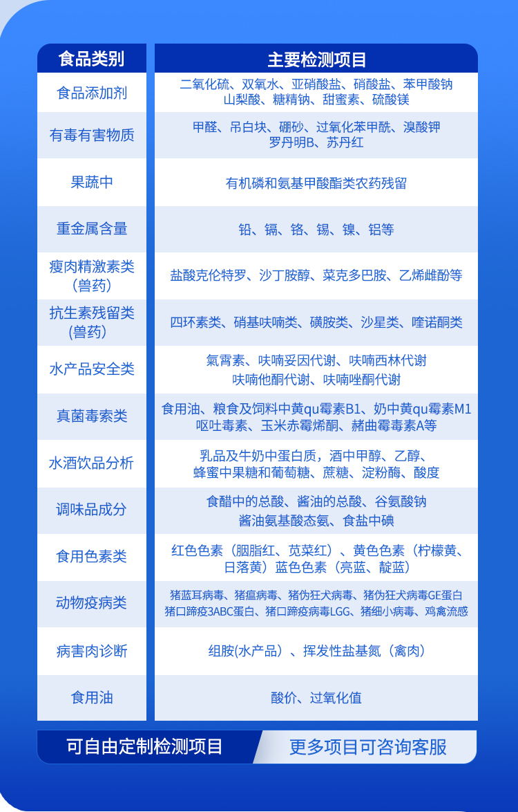 食品快檢設(shè)備